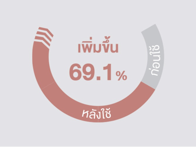 เครื่องปรับสภาพน้ำ